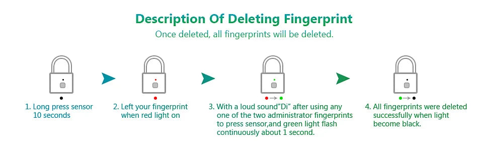 Smart Fingerprint Padlock