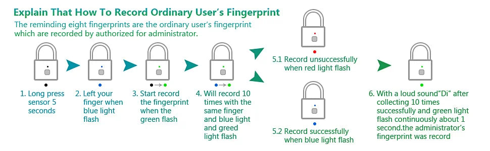 Smart Fingerprint Padlock