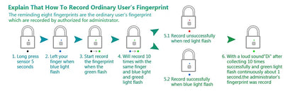 Smart Fingerprint Padlock
