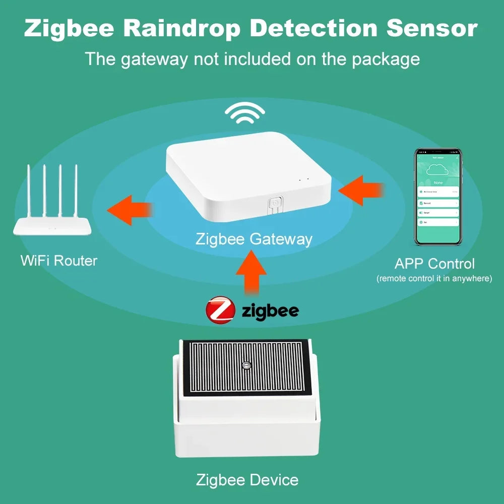 Smart Zigbee Rain & Light Sensor