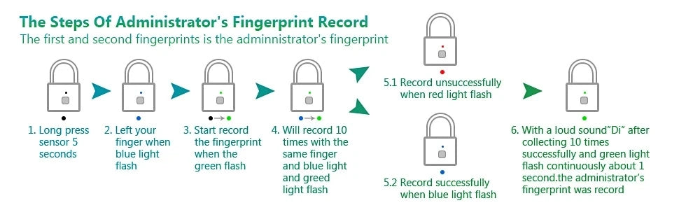 Smart Fingerprint Padlock
